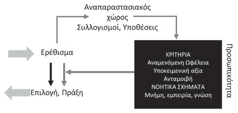 Σχήμα 2