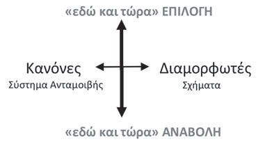 Σχήμα 3